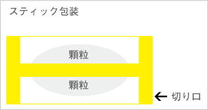 スティック包装 顆粒 顆粒 切り口